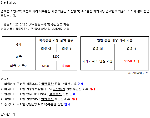 12월 1일부터 수입 시 면세 범위가 달라진다