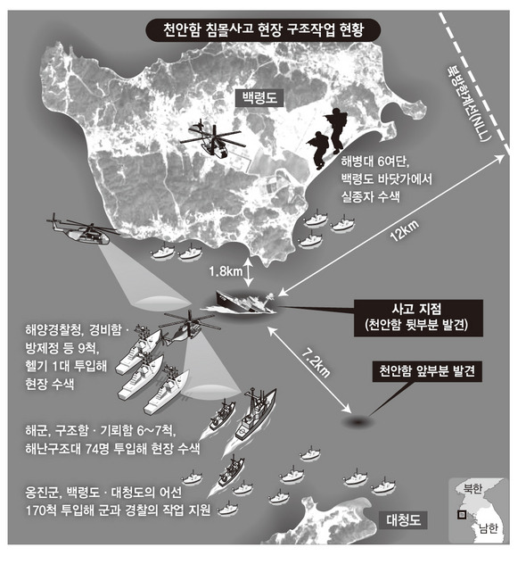 초계함 천안함 침몰 관련 그림들