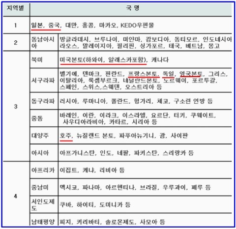 해외 직구 시 배송비로 적용되는 선편 운송비