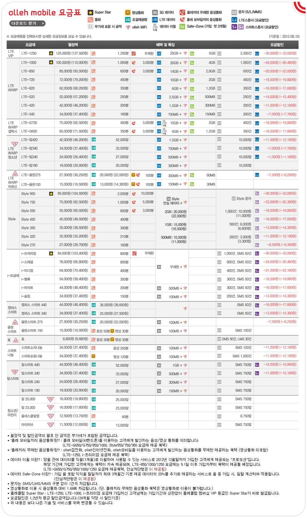 KT 모바일 요금표