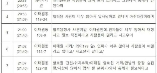 2022년 10월 29일 밤, 이태원 할로윈 압사 참사 발생